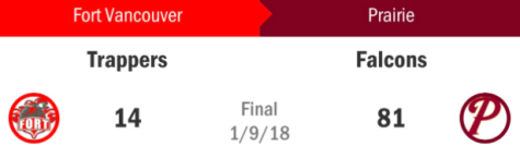 Girls Basketball vs Fort Vancouver