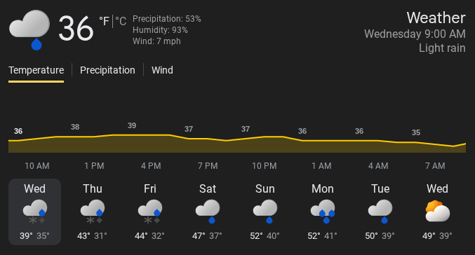 Clouds building, temperature dropping snow chances on the rise.
